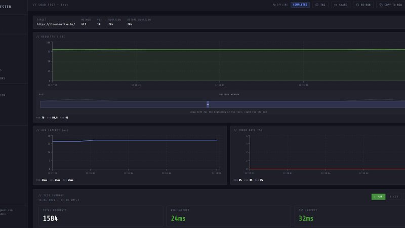 LoadTester application interface and features