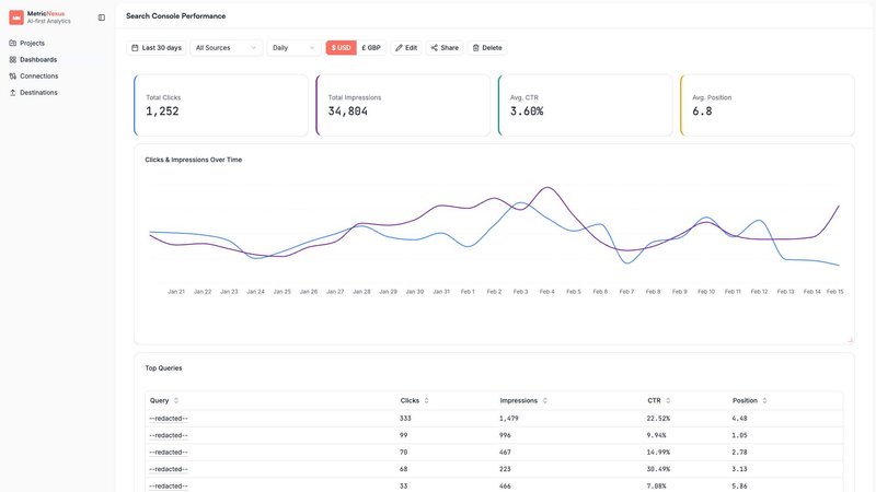 Metric Nexus application interface and features