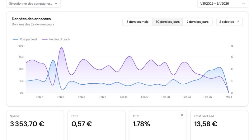 Adswize application interface and features