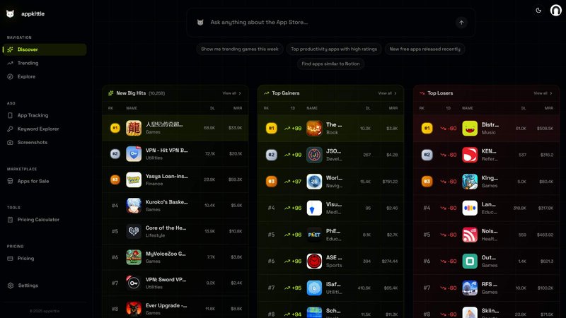 Appkittie application interface and features
